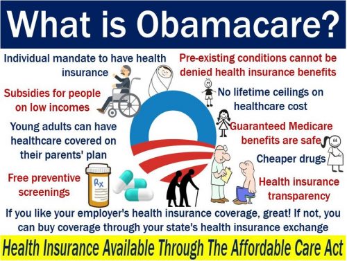 ObamaCare - Definition And Meaning - Market Business News