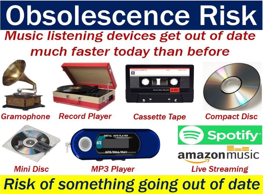 Obsolescence risk - image with explanation and examples