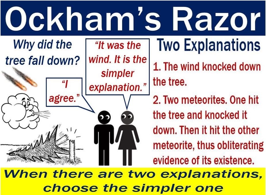 Ockham's razor - image with explanation and example