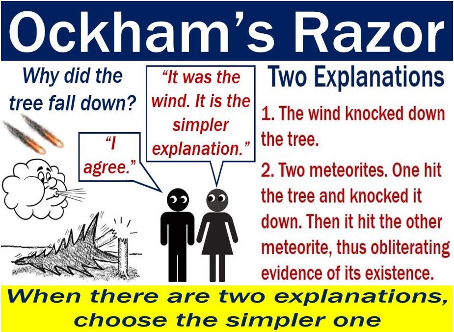 Ockham's razor - definition and meaning - Market Business News