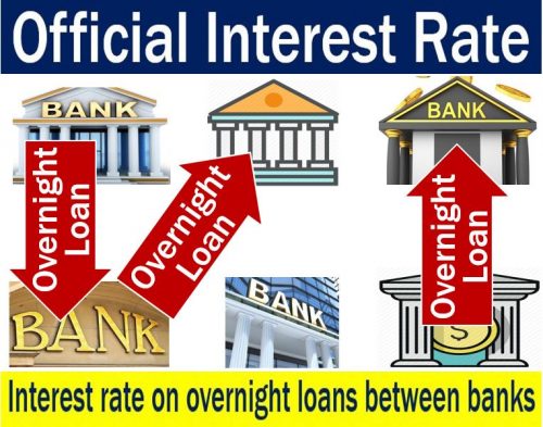 What is the official interest rate? - Market Business News