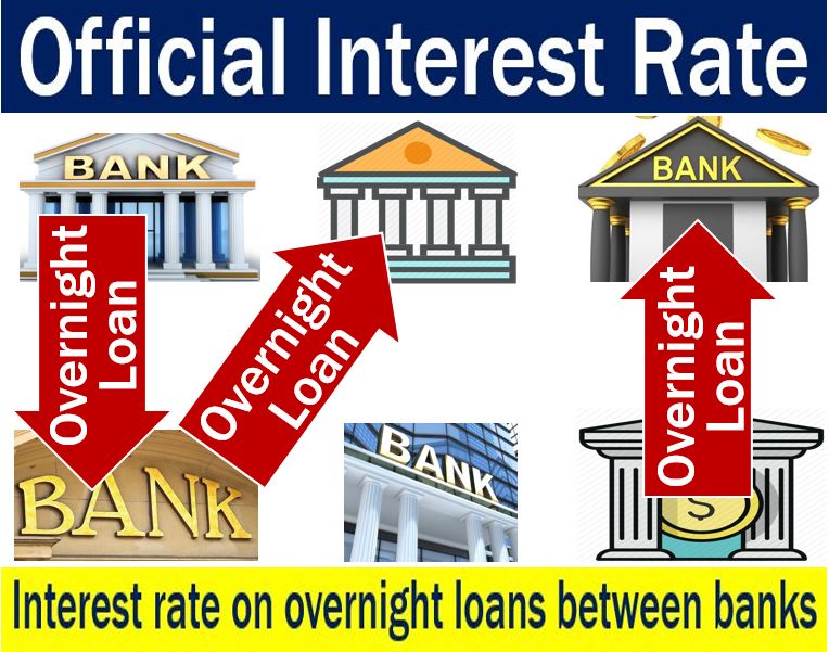 Official interest rate - image with explanation