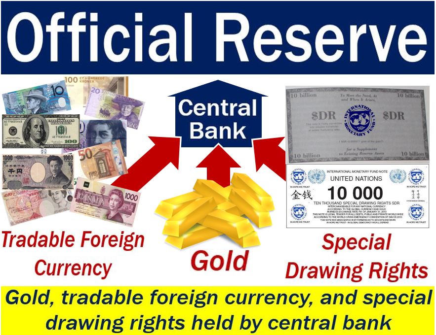 Official reserve - image with explanation and examples