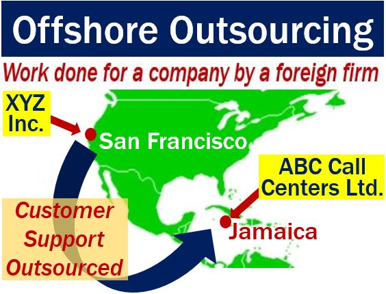 Offshore outsourcing - explanation with example