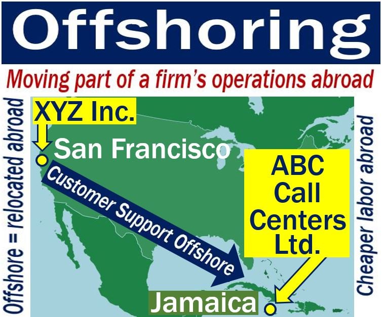 Offshoring - image with explanation and example
