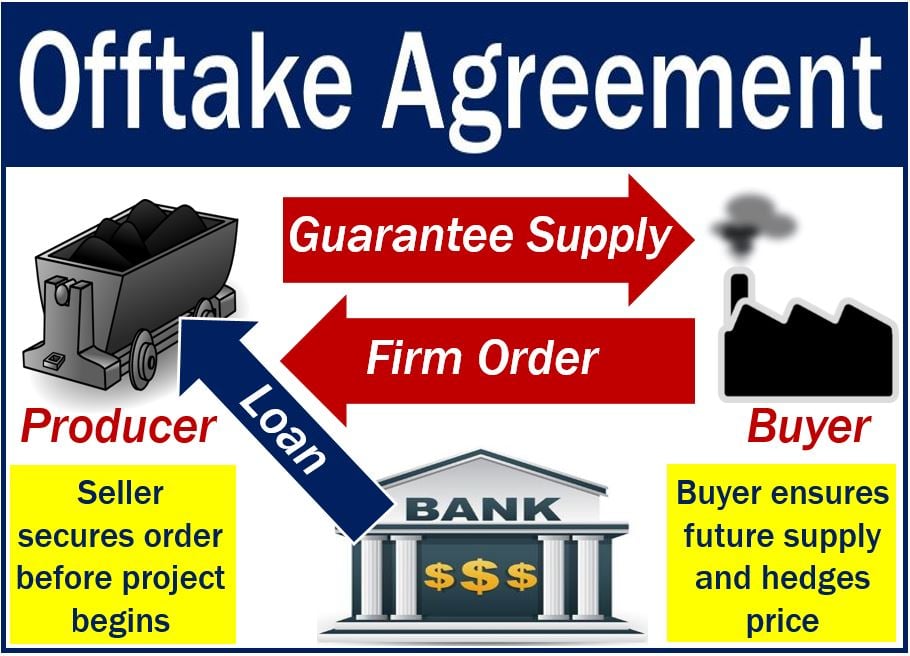 Offtake Agreement Meaning, Explanation, Types, Examples, 50% OFF