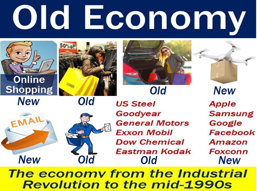 Old economy - image with explanation and examples