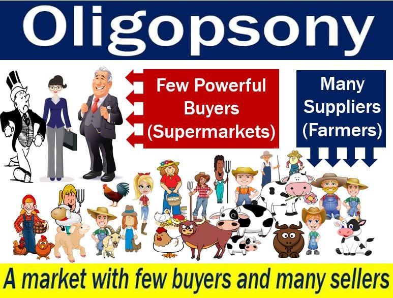 Oligopsony - image with explanation and example