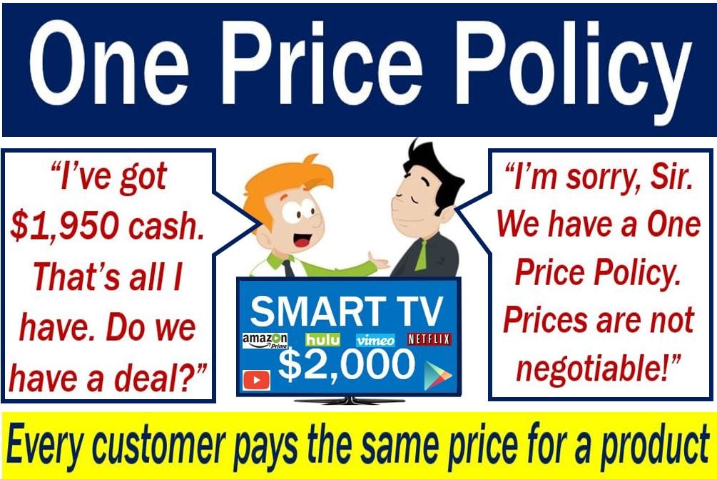 One price policy - image with example and definition