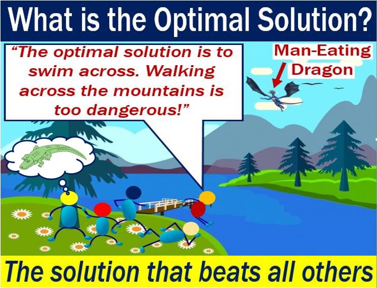 Optimal solution