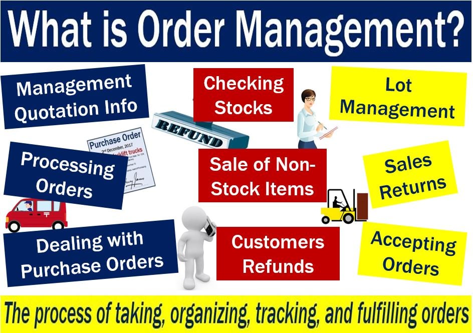 Order Management - explanation of meaning plus examples
