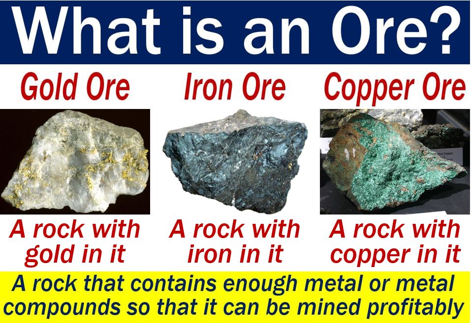 ore minerals