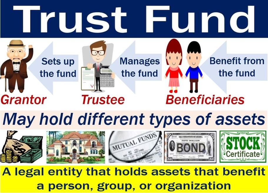 Trust fund - image explaining what it is plus examples