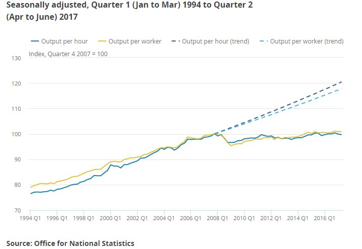 UK_Productivity_Workers_Q2
