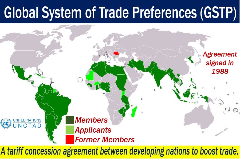 GSTP - Global System of Trade Preferences