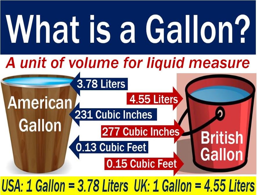Gallon - definition of British and American meanings