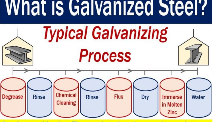 galvanized-steel-definition-and-meaning-market-business-news