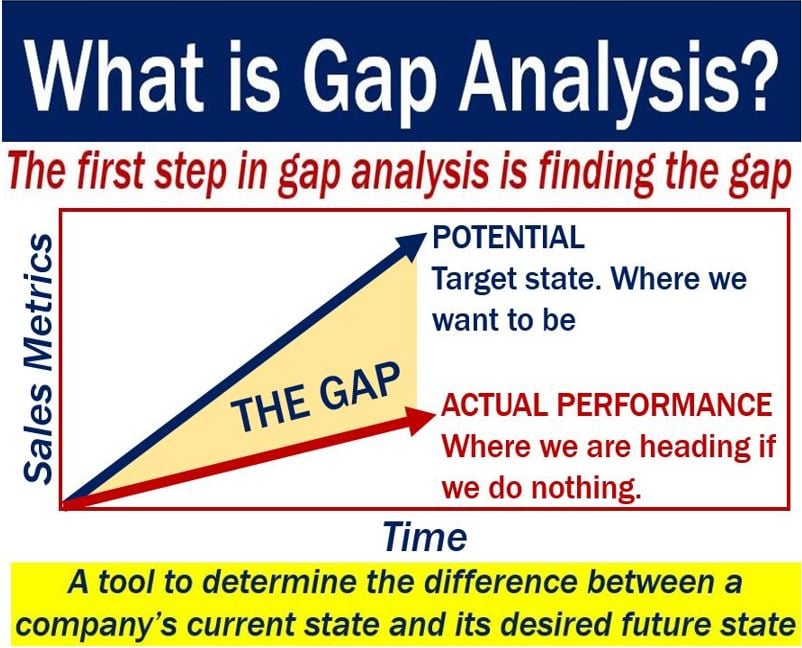 ANALYSIS definition and meaning