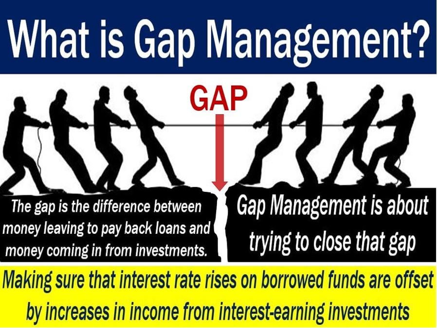 Gap Management - definition and example