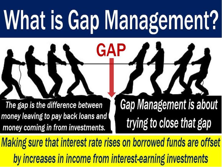 gap-management-definition-and-meaning-market-business-news