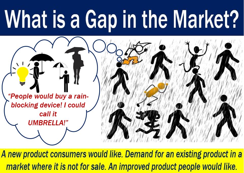 Gap analysis - definition and meaning - Market Business News