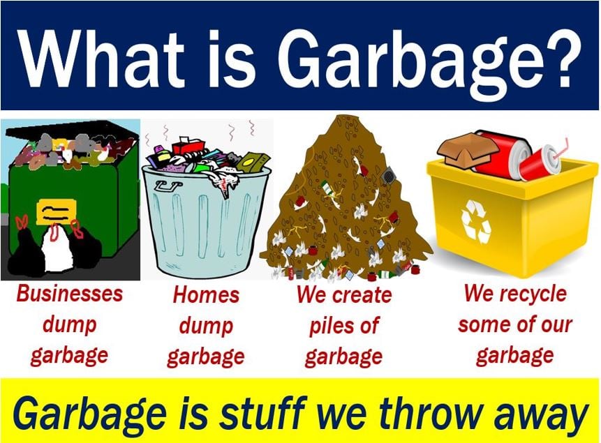 Garbage - definition and examples