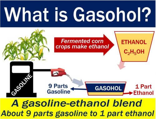 What is gasohol? What is it used for? - Market Business News