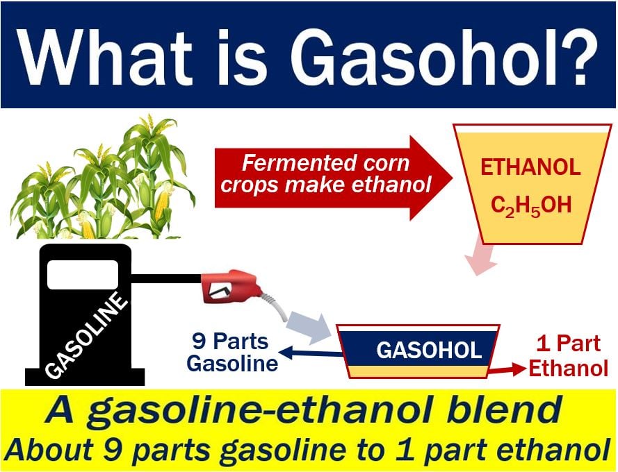 Gasohol - definition and illustration