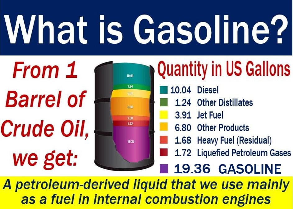 Gasoline - meaning and illustration