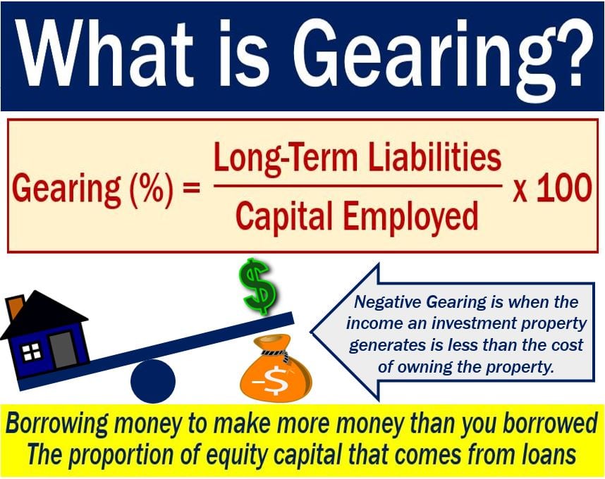 Gearing - definition and two examples