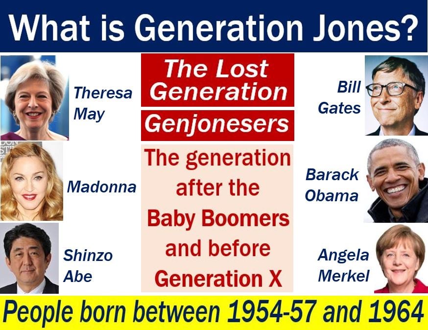 What is Generation Jones? between and Baby Boomers