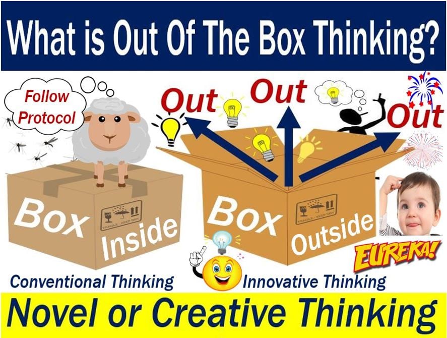 Outside the box thinking - explanation of meaning and examples