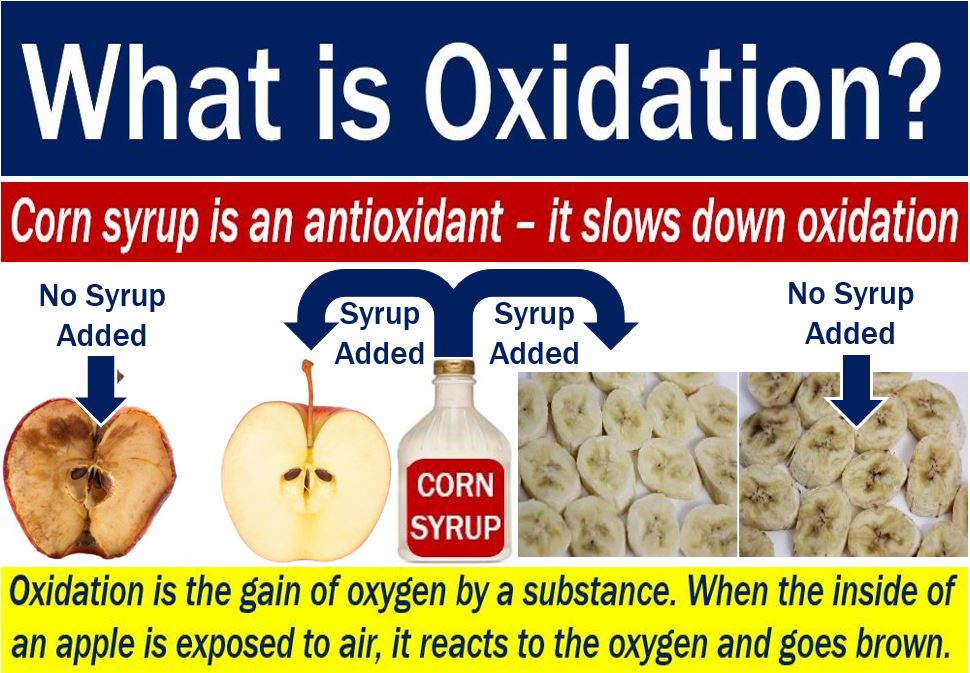 Oxidation - image with explanation and example with fruit