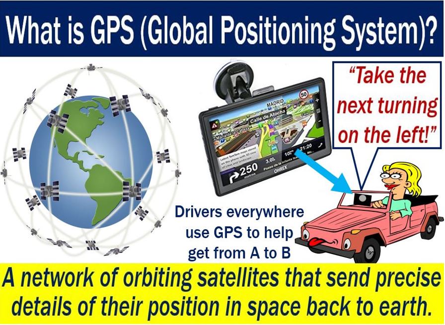 GPS Global Positioning System - definition and images