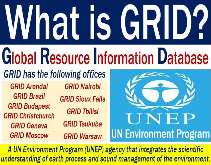 GRID Global Resource Information Database - definition and illustration