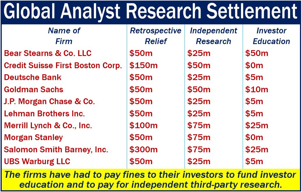 Global Analyst Research Settlement