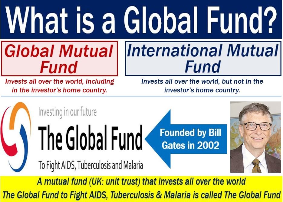 Global Fund - definition and examples