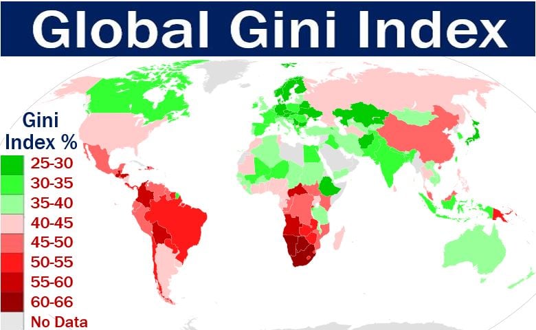 Global Gini Index