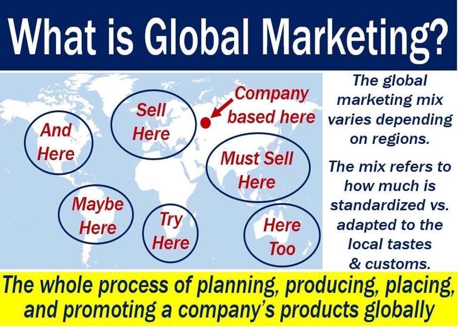 Global Marketing - definition and illustration