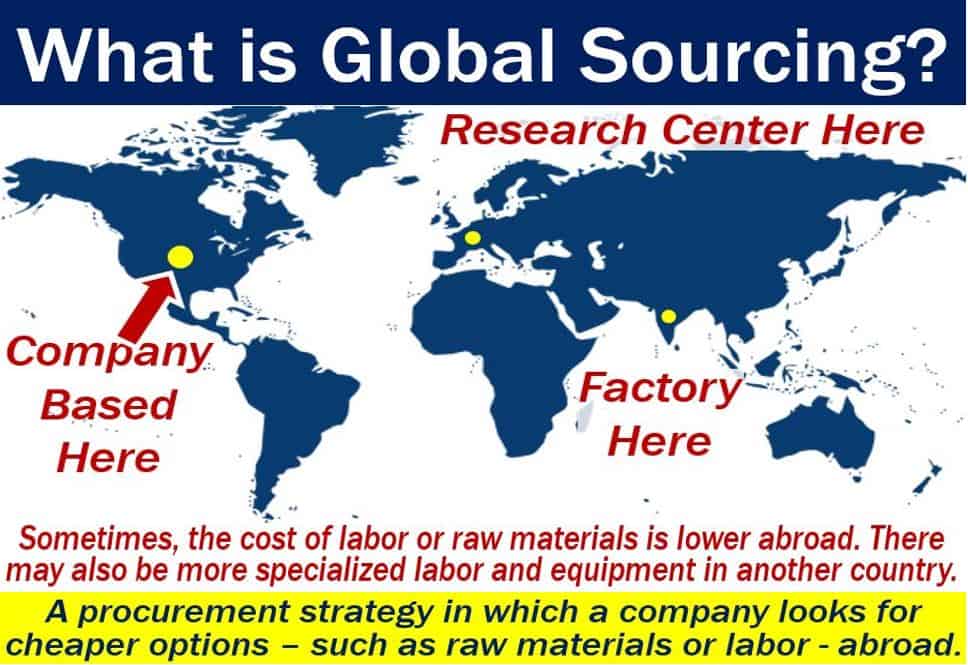 Global Sourcing - definition and illustration