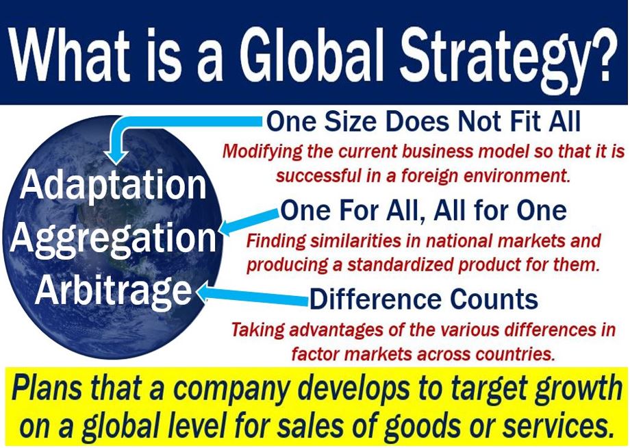 case study on global strategy