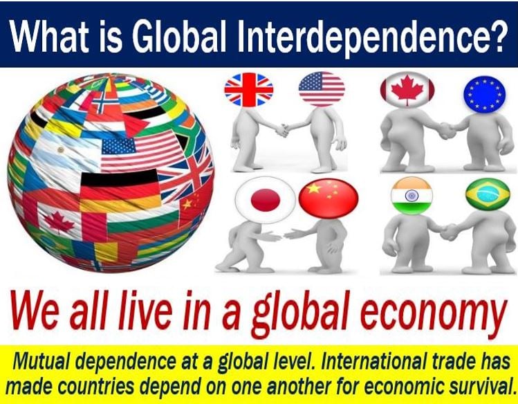 Global interdependence - definition and illustration