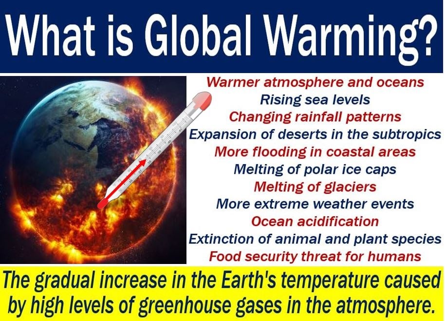 Global warming - definition and illustration with list of features