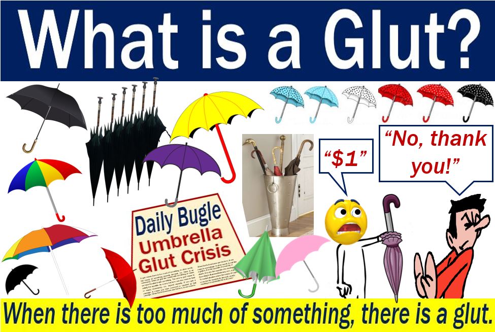 Glut - definition and illustration