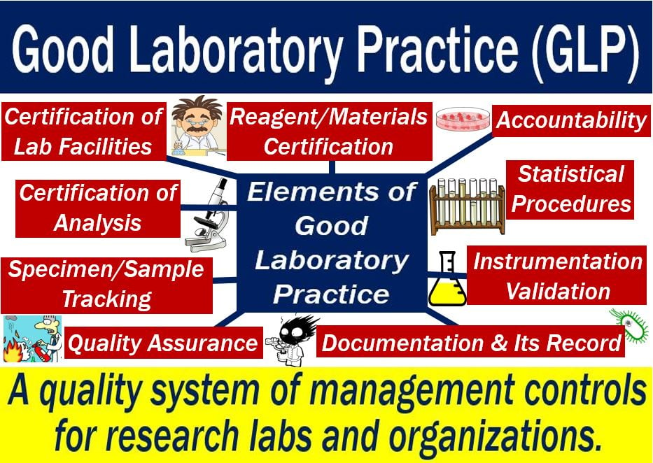 Good Laboratory Practice - definition and list of elements