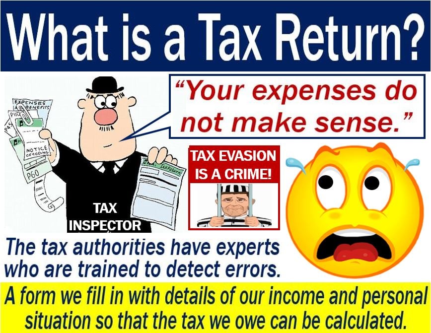 Tax return - definition and illustration