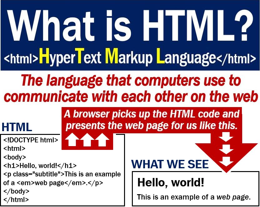 HTML - definition and meaning - Market Business News