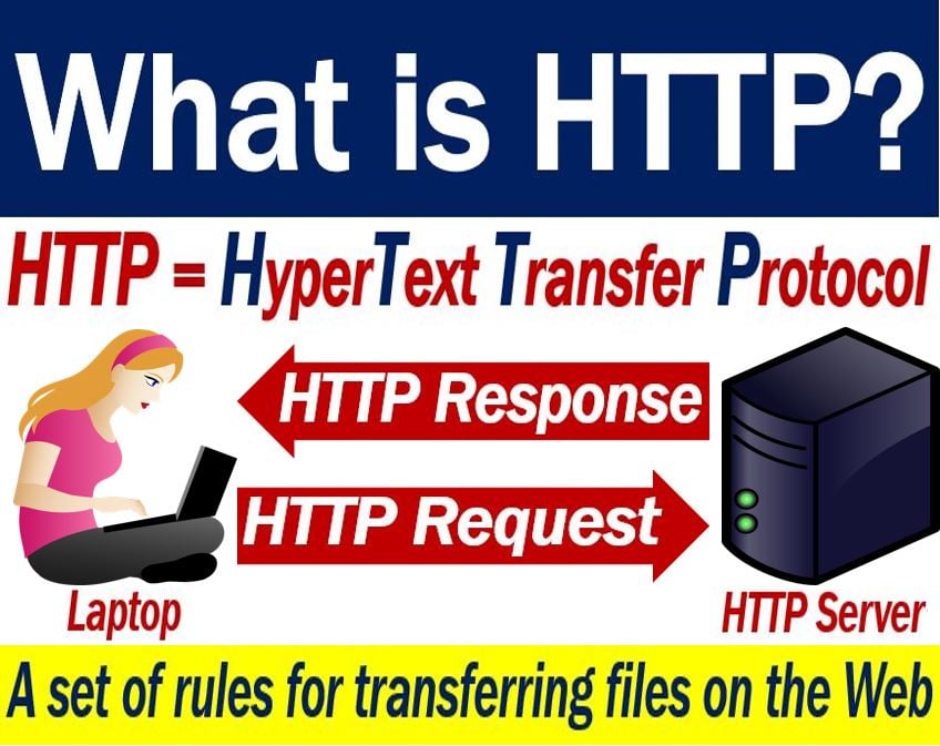 HTTP - definition and example
