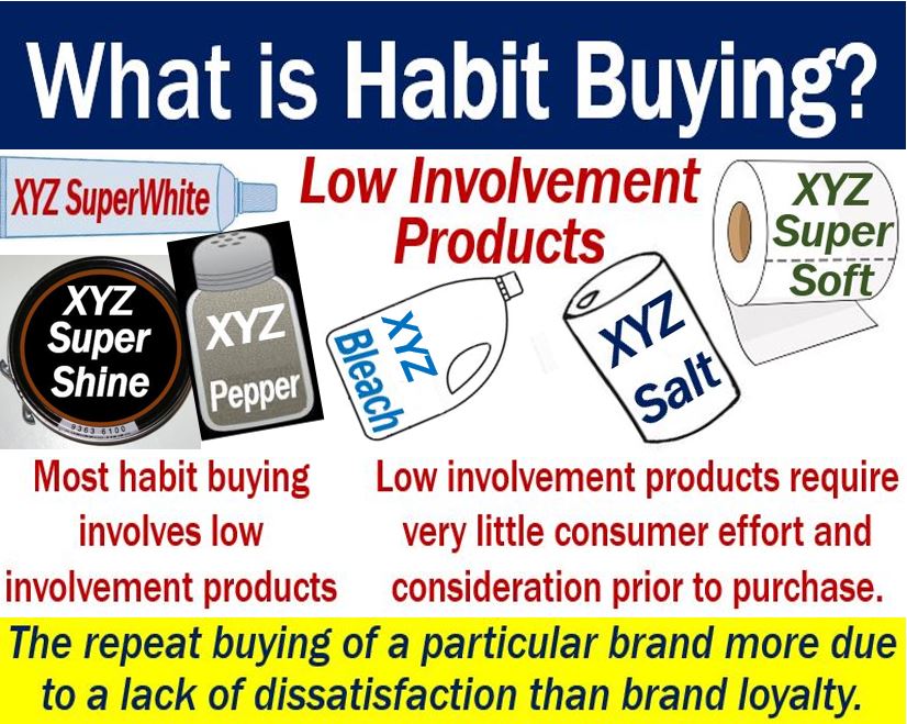 Habit buying - definition and some product examples