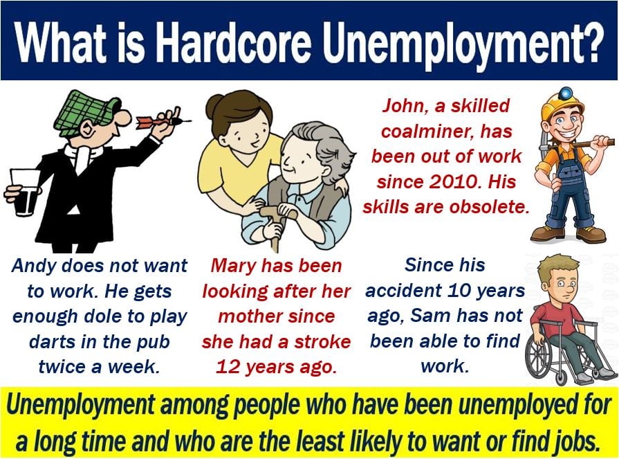 Hardcore unemployment